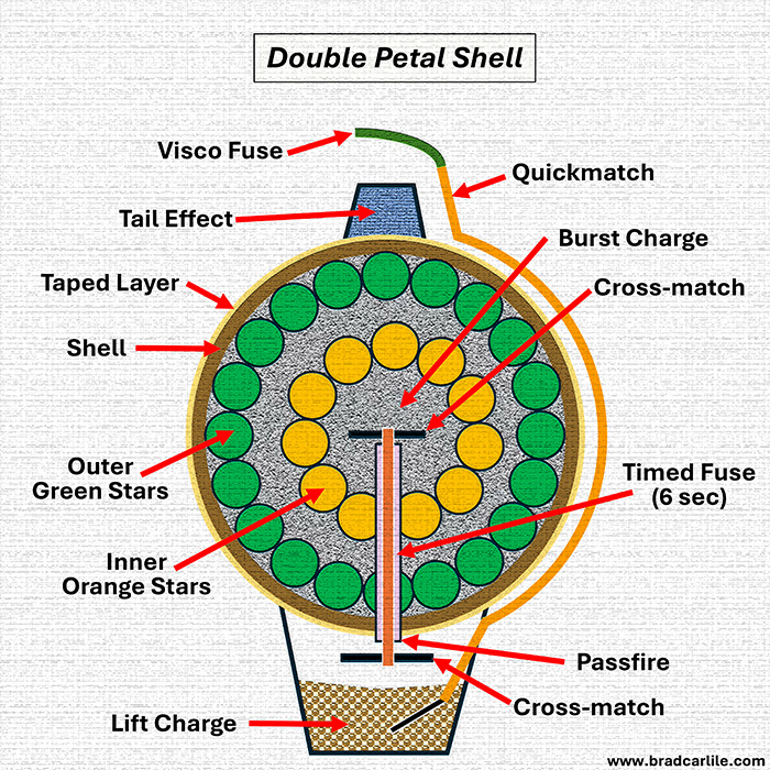 Brad's double petal shell schematic
