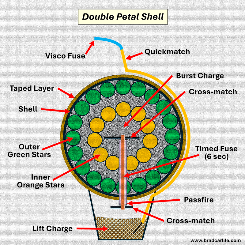 Brad's double petal shell schematic